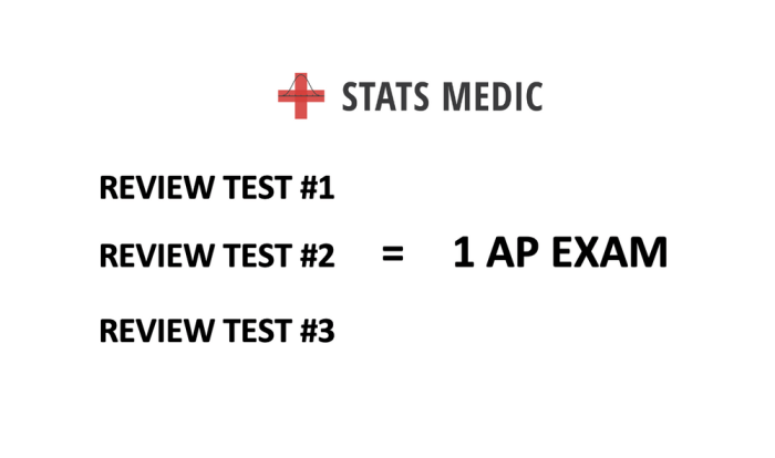 Ap lang 2020 practice exam 2 mcq