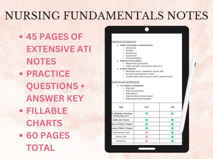 Rn fundamentals 2019 with ngn