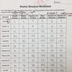 Unit atomic structure ions - ws #3