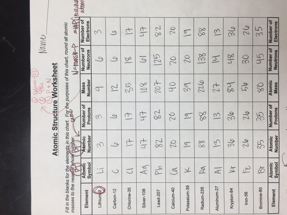 Unit atomic structure ions - ws #3