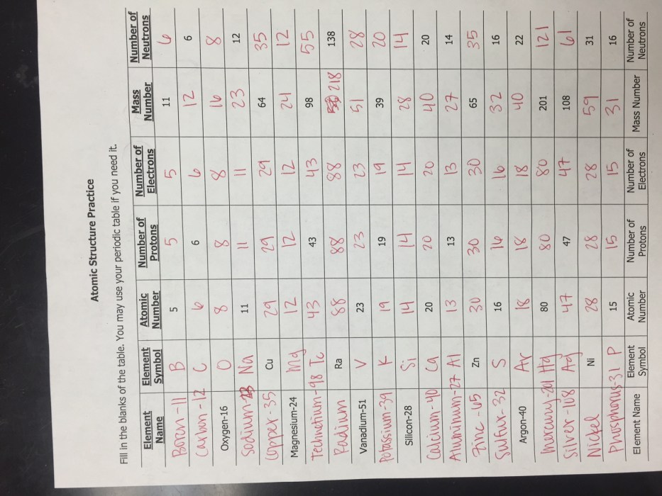 Unit atomic structure ions - ws #3