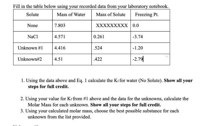 Colligative properties worksheet with answers