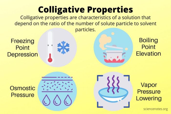 Colligative properties worksheet with answers